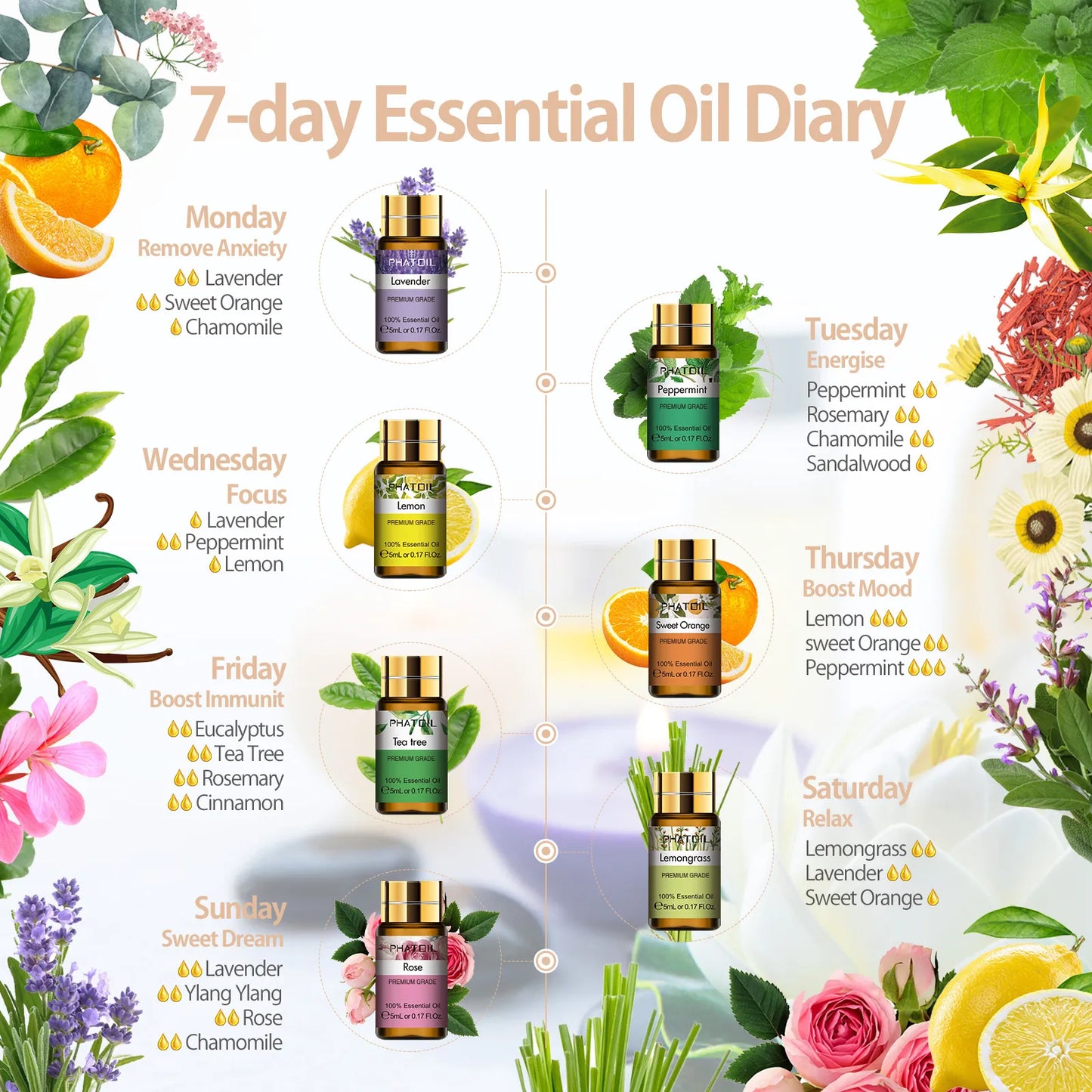Pure Essential Oils (15pcs Set)